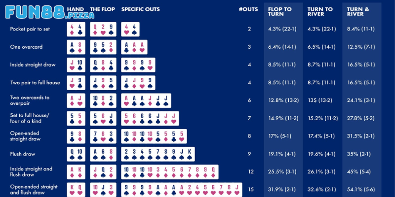 Khám phá về sức mạnh của các hand bài trong Poker