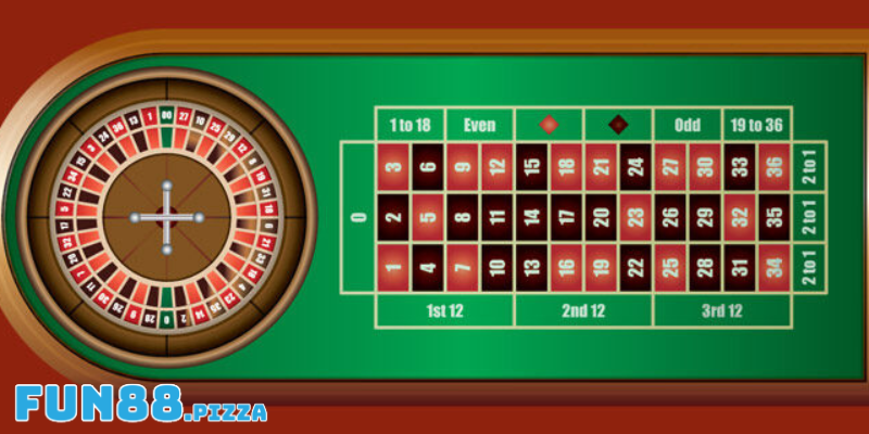 Quá trình diễn ra ván cược Roulette